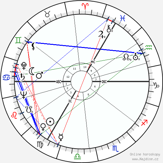 Rudolf Schock wikipedie wiki 2023, 2024 horoskop