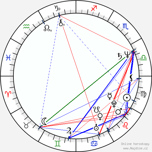 Rudolf Schubert wikipedie wiki 2023, 2024 horoskop
