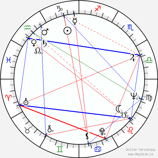 Rudolf Schuster wikipedie wiki 2023, 2024 horoskop