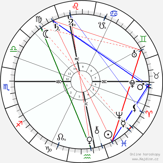 Rudolf Steiner wikipedie wiki 2023, 2024 horoskop