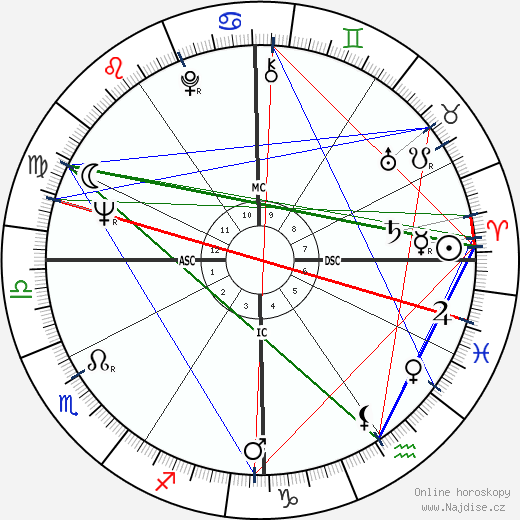 Rudolph Isley wikipedie wiki 2023, 2024 horoskop