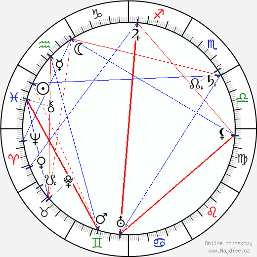 Rudolph Lothar wikipedie wiki 2023, 2024 horoskop
