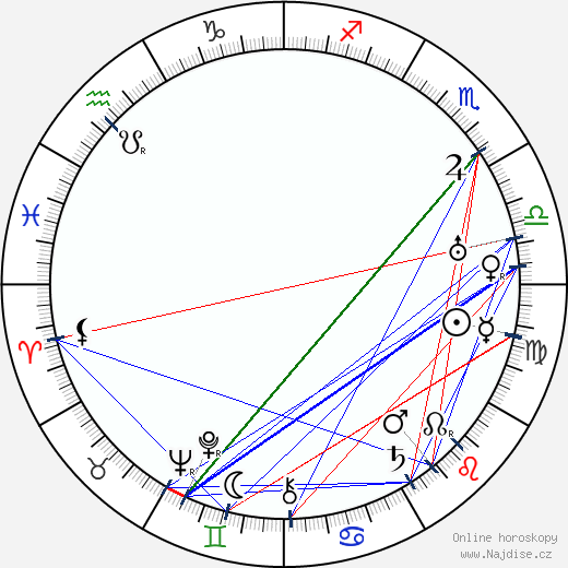 Rudolph M. Schindler wikipedie wiki 2023, 2024 horoskop