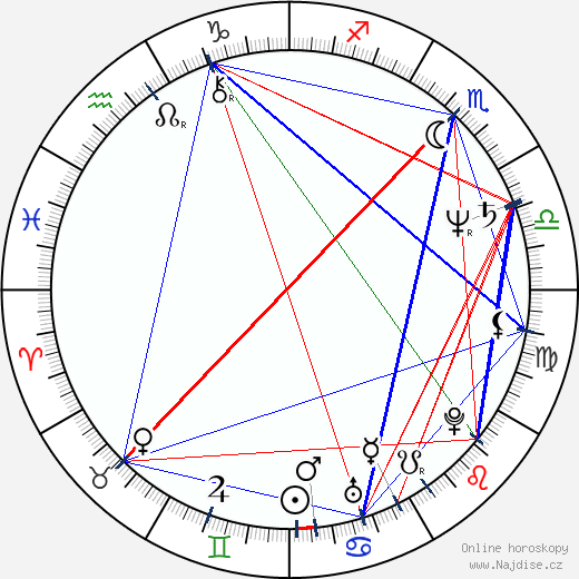 Rudolph White wikipedie wiki 2023, 2024 horoskop