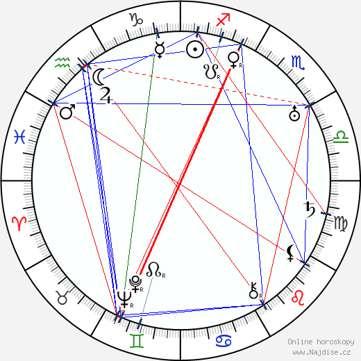 Rudy Bowman wikipedie wiki 2023, 2024 horoskop