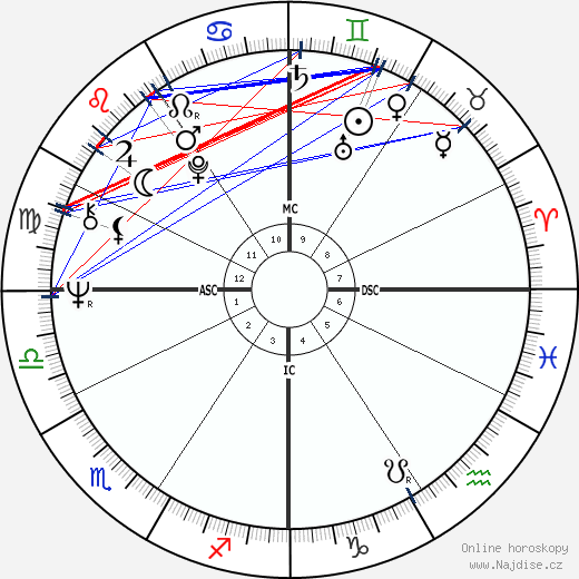 Rudy Giuliani wikipedie wiki 2023, 2024 horoskop