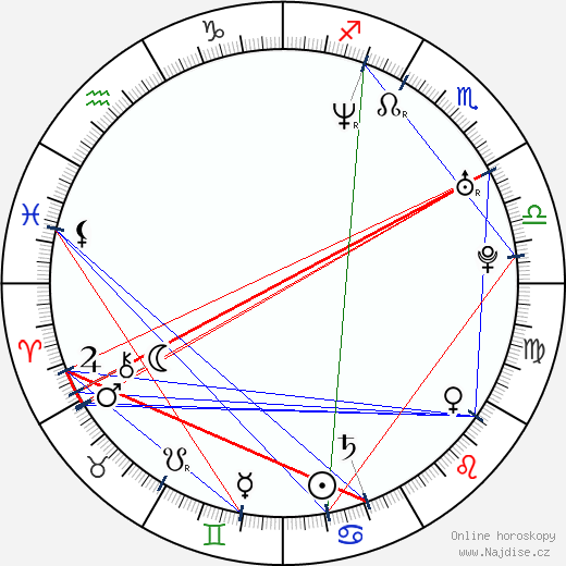 Rudy Joffroy wikipedie wiki 2023, 2024 horoskop