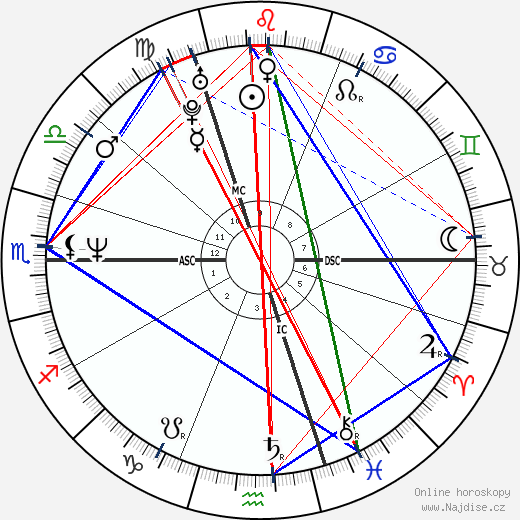 Rudy Smidts wikipedie wiki 2023, 2024 horoskop