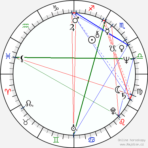 Rudy Tomjanovich wikipedie wiki 2023, 2024 horoskop