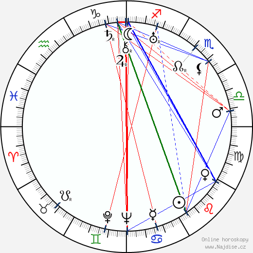 Rudy Vallee wikipedie wiki 2023, 2024 horoskop