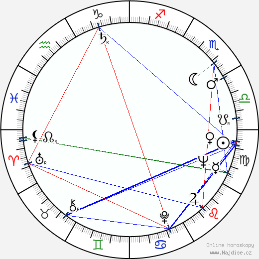 Rufina Nifontova wikipedie wiki 2023, 2024 horoskop