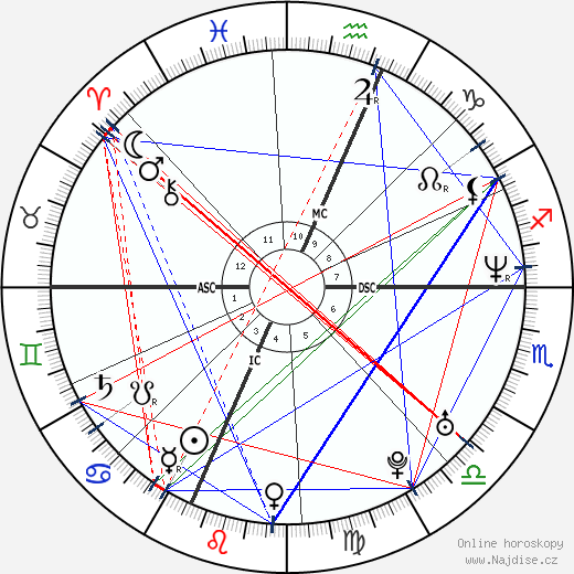 Rufus Wainwright wikipedie wiki 2023, 2024 horoskop