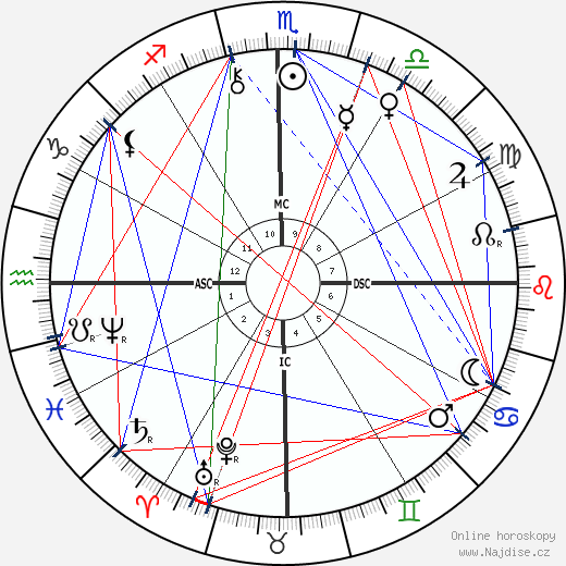 Rui Barbosa wikipedie wiki 2023, 2024 horoskop