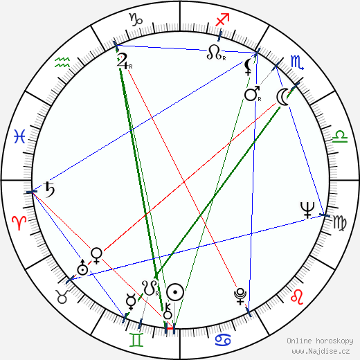 Rui Mendes wikipedie wiki 2023, 2024 horoskop