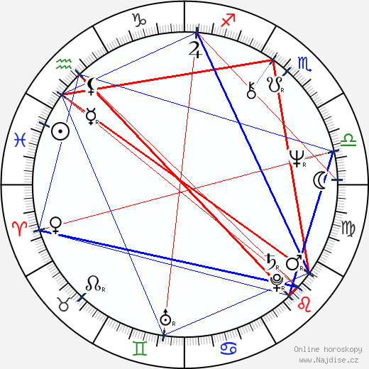 Rumen Petkov wikipedie wiki 2023, 2024 horoskop