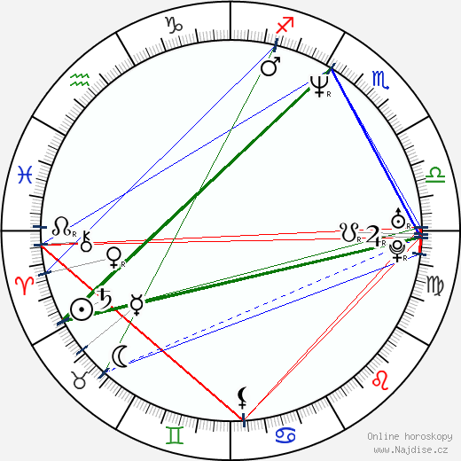 Rumiana Jeleva wikipedie wiki 2023, 2024 horoskop