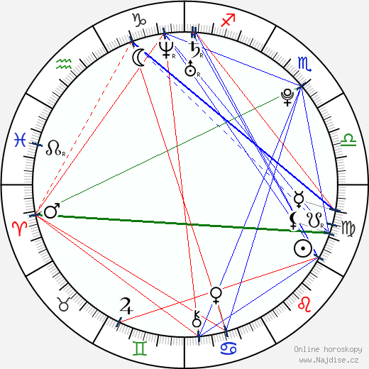 Rupert Grint wikipedie wiki 2023, 2024 horoskop