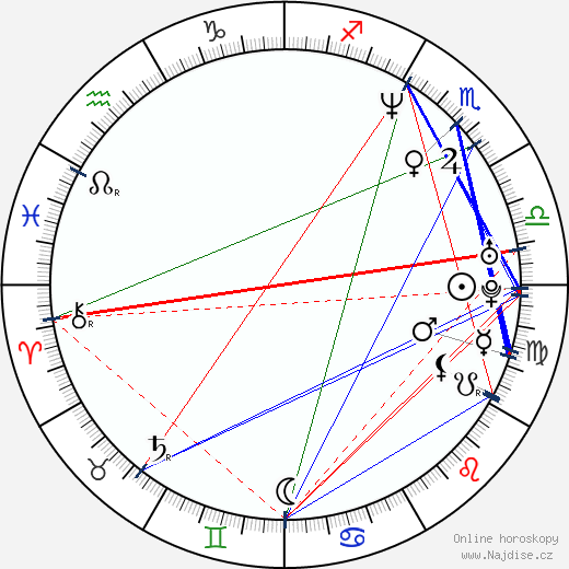 Rupert Penry-Jones wikipedie wiki 2023, 2024 horoskop