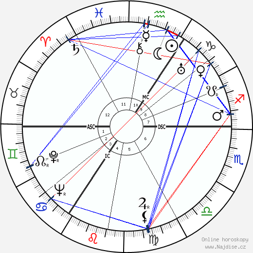Rupert S. Gleadow wikipedie wiki 2023, 2024 horoskop