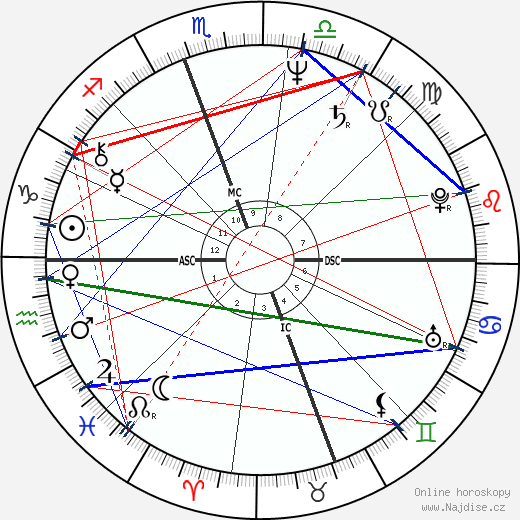 Rush Limbaugh wikipedie wiki 2023, 2024 horoskop