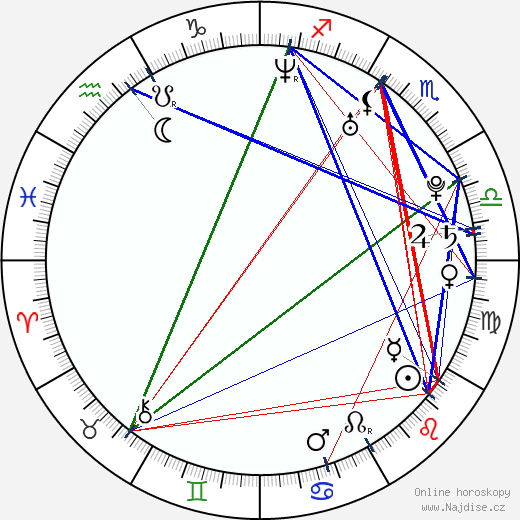 Ruslan Alekhno wikipedie wiki 2023, 2024 horoskop