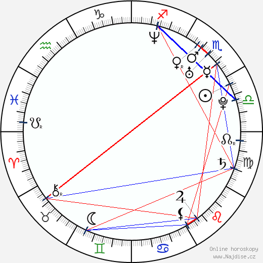 Ruslan Chagaev wikipedie wiki 2023, 2024 horoskop