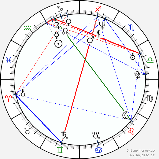 Ruslan Goncharov wikipedie wiki 2023, 2024 horoskop