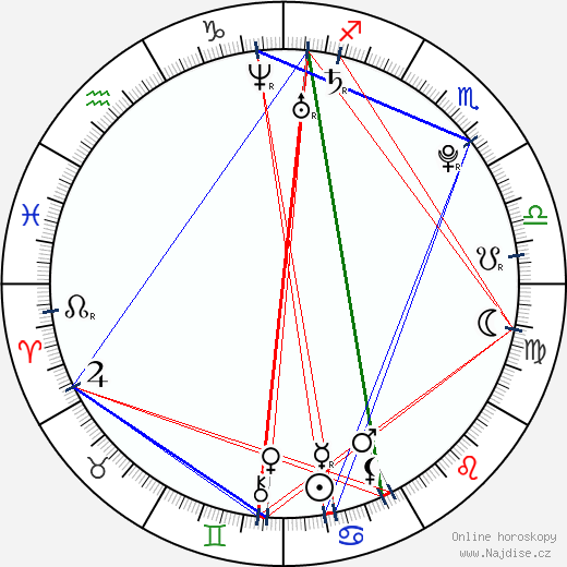 Ruslana Korshunova wikipedie wiki 2023, 2024 horoskop