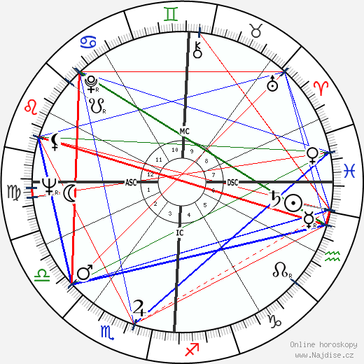 Russ Nixon wikipedie wiki 2023, 2024 horoskop