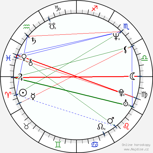 Russell Boulter wikipedie wiki 2023, 2024 horoskop