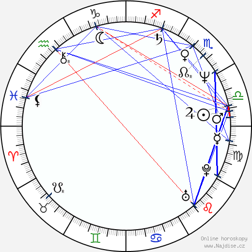Rusty Meyers wikipedie wiki 2023, 2024 horoskop