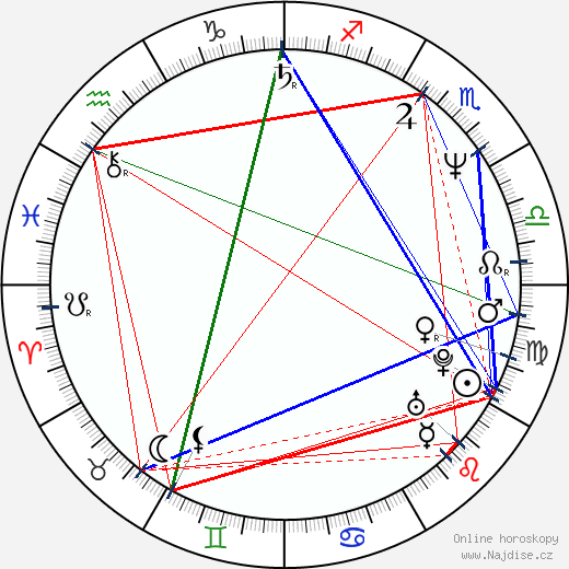 Ruth Ann Swenson wikipedie wiki 2023, 2024 horoskop