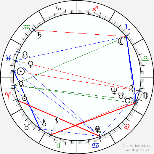 Ruth Bader Ginsburg wikipedie wiki 2023, 2024 horoskop
