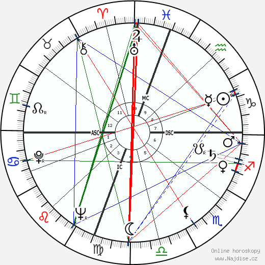 Ruth Brown wikipedie wiki 2023, 2024 horoskop