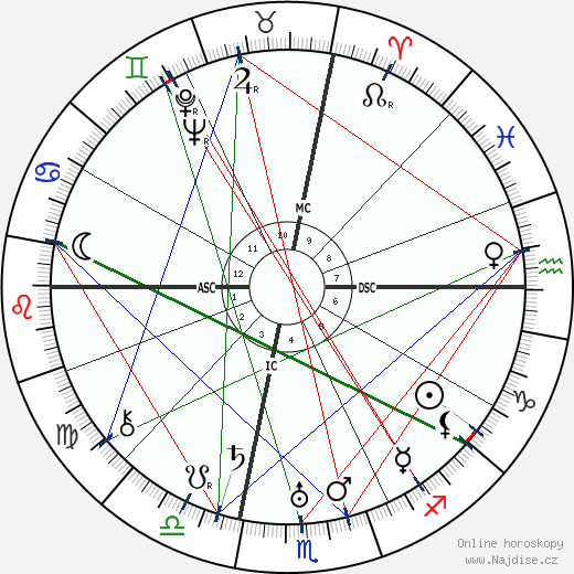 Ruth Chatterton wikipedie wiki 2023, 2024 horoskop