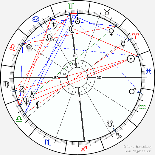 Ruth Cunha Cintra wikipedie wiki 2023, 2024 horoskop