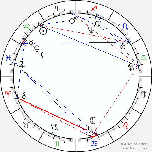 Ruth Díaz wikipedie wiki 2023, 2024 horoskop