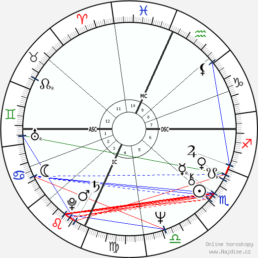 Ruth E. Rowe wikipedie wiki 2023, 2024 horoskop
