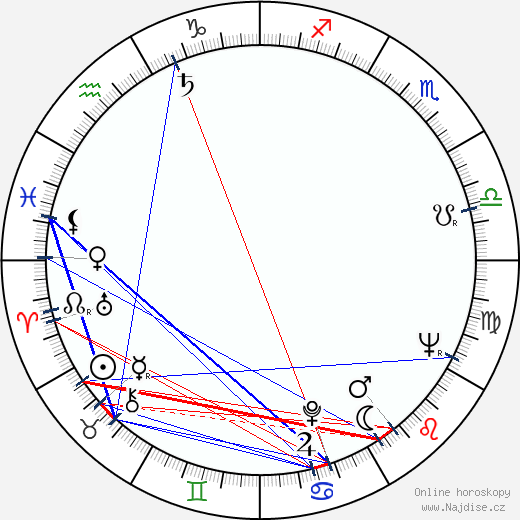 Ruth Hampton wikipedie wiki 2023, 2024 horoskop