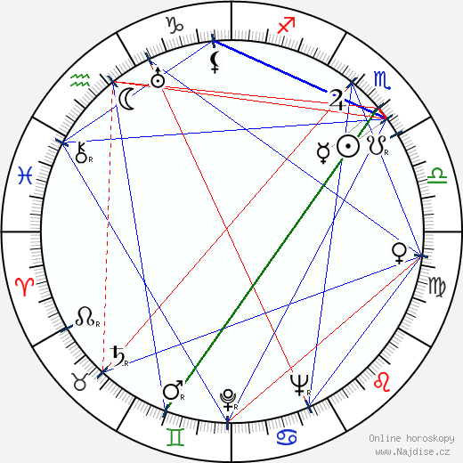 Ruth Hussey wikipedie wiki 2023, 2024 horoskop