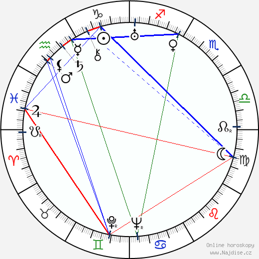 Ruth Landshoff wikipedie wiki 2023, 2024 horoskop
