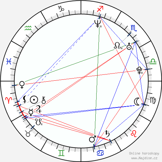 Ruth Moschner wikipedie wiki 2023, 2024 horoskop