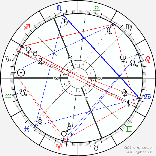Ruth Slenczynska wikipedie wiki 2023, 2024 horoskop