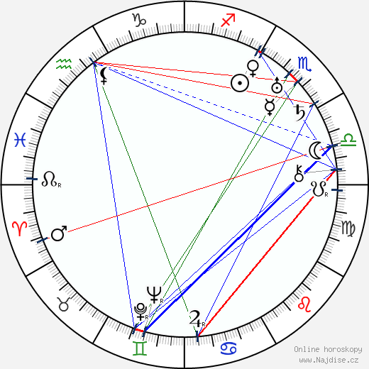 Ruth Snellman wikipedie wiki 2023, 2024 horoskop