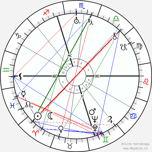 Ruth Snyder wikipedie wiki 2023, 2024 horoskop