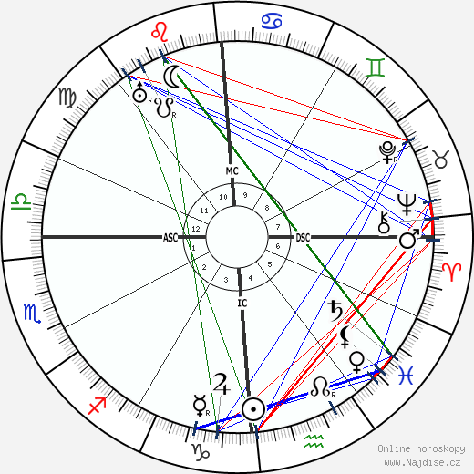 Ruth St. Denis wikipedie wiki 2023, 2024 horoskop