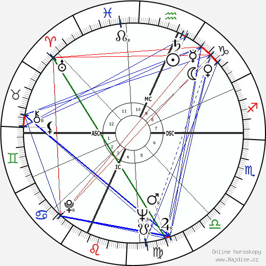 Ruth Steinbrecher Connors wikipedie wiki 2023, 2024 horoskop