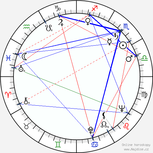 Ruth Stephan wikipedie wiki 2023, 2024 horoskop