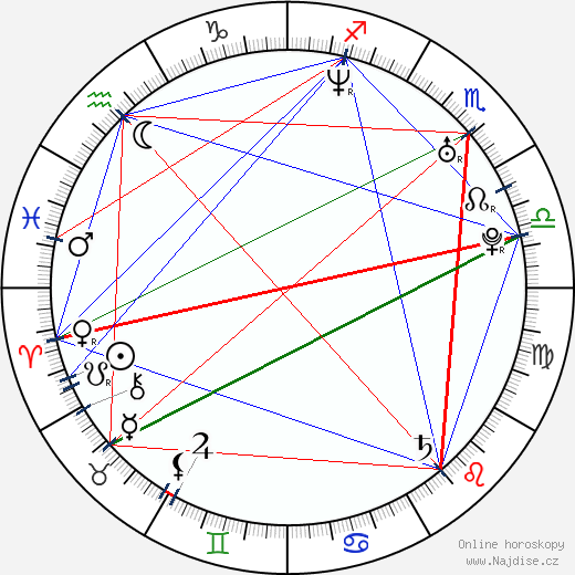 Ruth Vega Fernandez wikipedie wiki 2023, 2024 horoskop