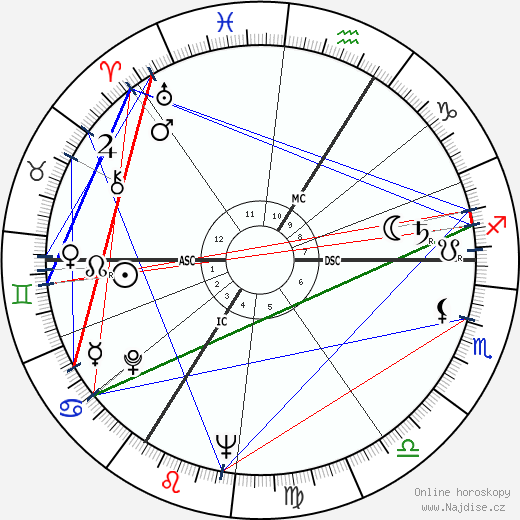 Ruth Westheimer wikipedie wiki 2023, 2024 horoskop